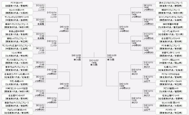 サッカーギフテッド-高円宮杯 JFA 第37回全日本U-15サッカー選手権大会