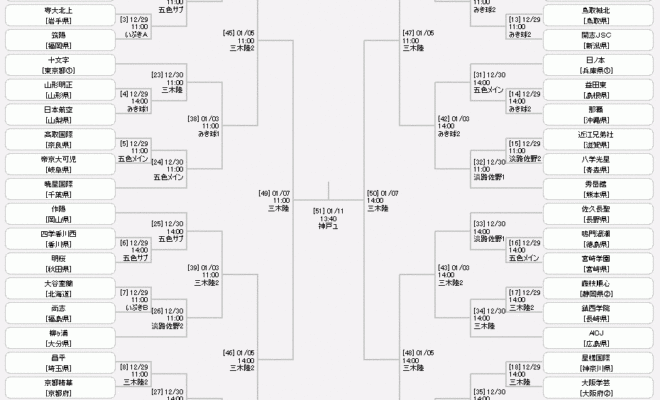 サッカーギフテッド-第34回全日本高等学校女子サッカー選手権