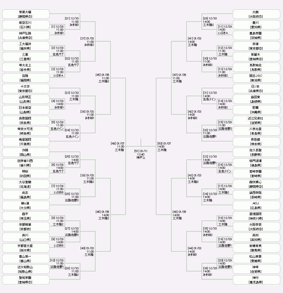 サッカーギフテッド-第34回全日本高等学校女子サッカー選手権