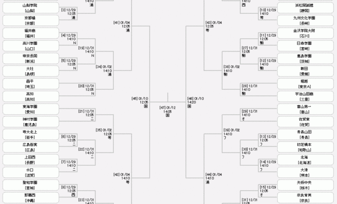 サッカーギフテッド-第104回全国高校サッカー選手権大会