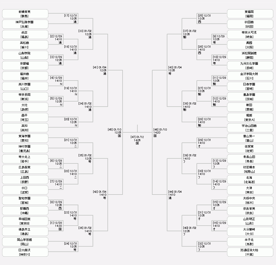 サッカーギフテッド-第104回全国高校サッカー選手権大会