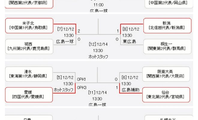 U-18プレミアリーグ参入戦(1回戦)