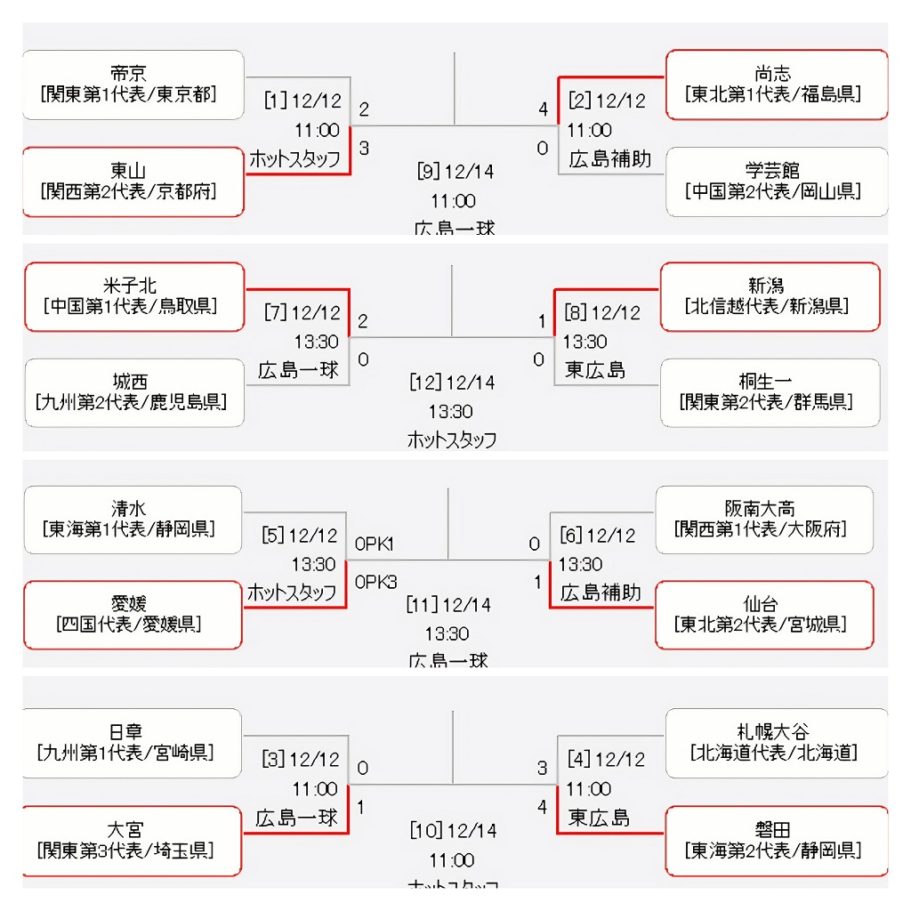 U-18プレミアリーグ参入戦(1回戦)