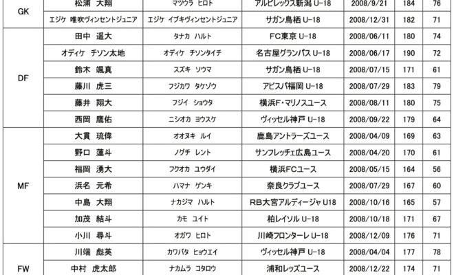 U-18Jリーグ選抜