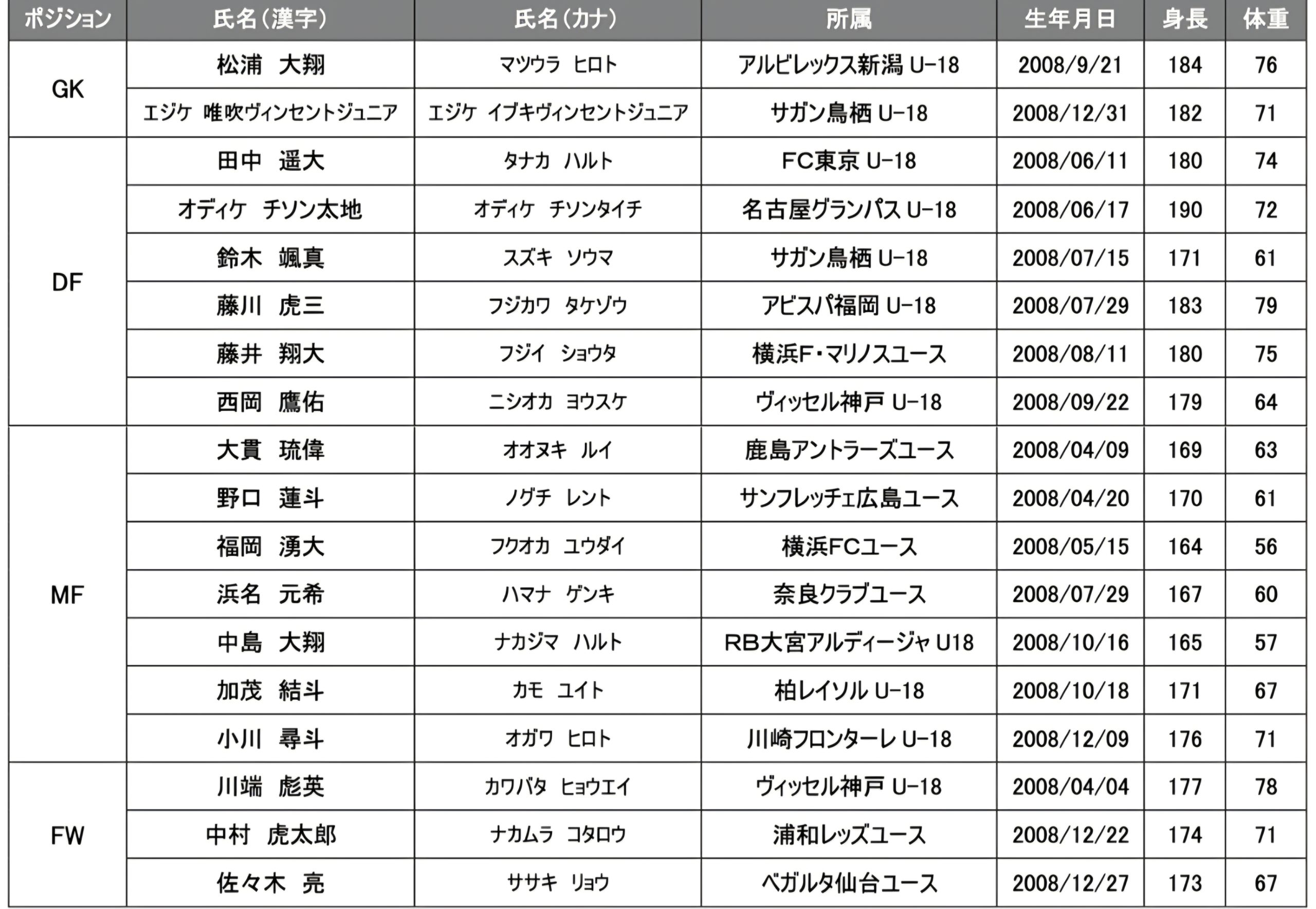 U-18Jリーグ選抜