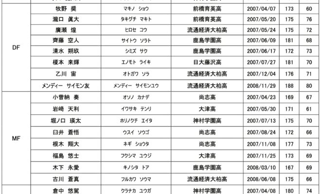 日本高校サッカー選抜