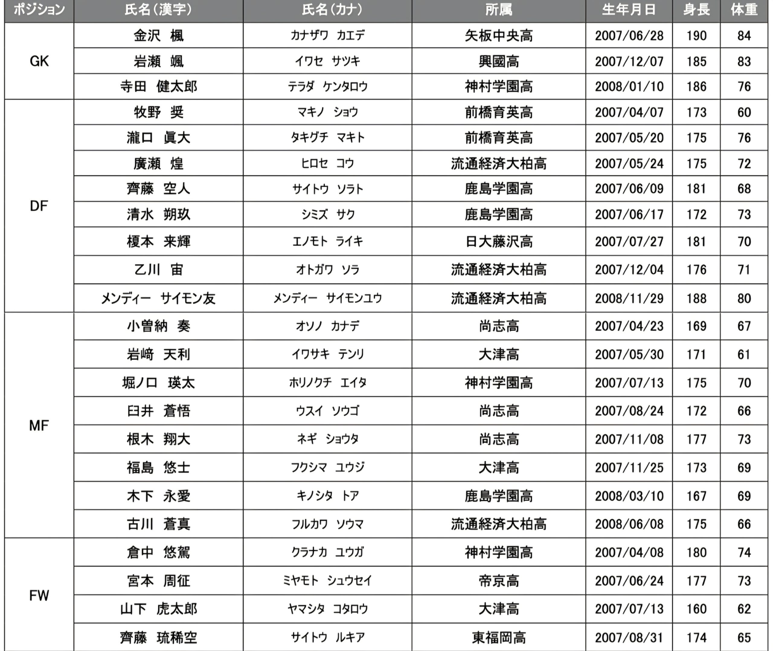日本高校サッカー選抜