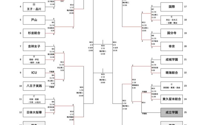 第26回東京都高等学校女子サッカー新人戦