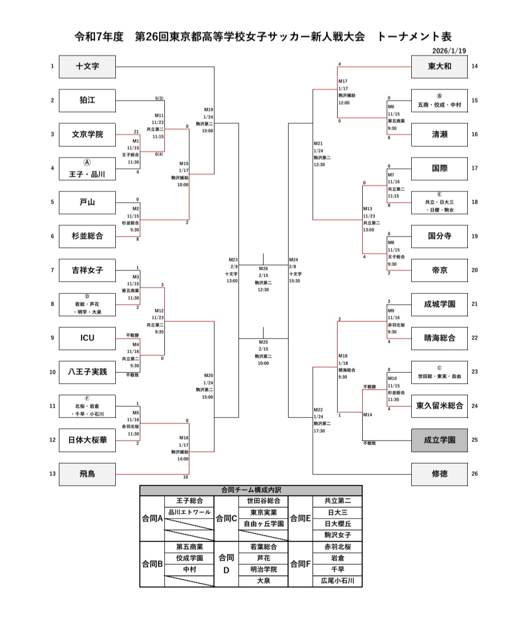 第26回東京都高等学校女子サッカー新人戦